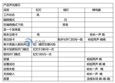 專業(yè)門禁考勤系統(tǒng)服務(wù) 深圳中安博科技為南山、羅湖企業(yè)保駕護(hù)航